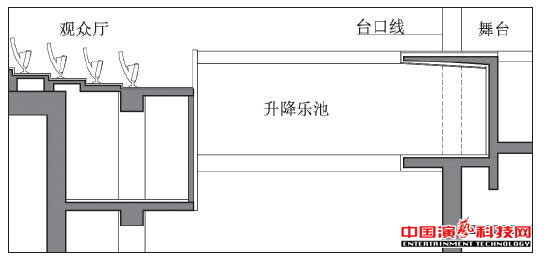 深度設計需要注意什么劇場樂池效果圖