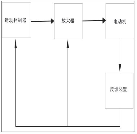 結構及應用單軸柔索獨立控制系統效果圖