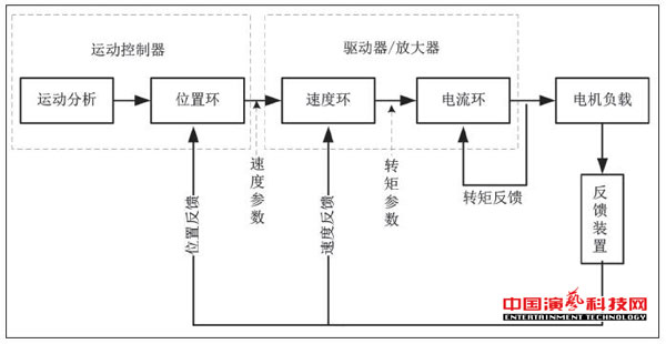結構及應用單軸柔索獨立控制系統效果圖