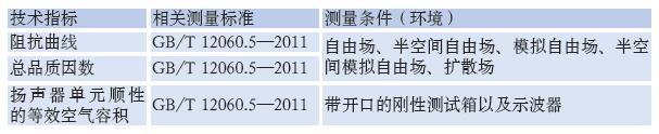 檢測專業揚聲器性能的方法效果圖