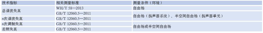 檢測專業揚聲器性能的方法效果圖