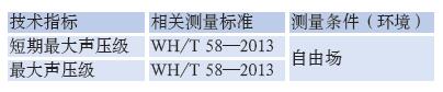 檢測專業揚聲器性能的方法效果圖