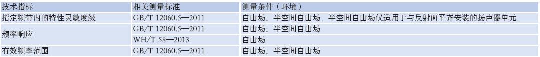 檢測專業揚聲器性能的方法效果圖