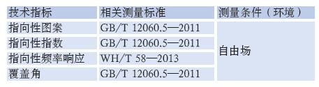 檢測專業揚聲器性能的方法效果圖