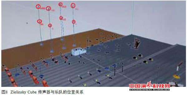 錄制音樂類節目的3D聲音效果圖