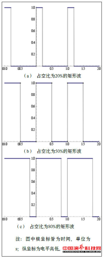 音樂與舞臺燈光互聯系統的原理及設計效果圖
