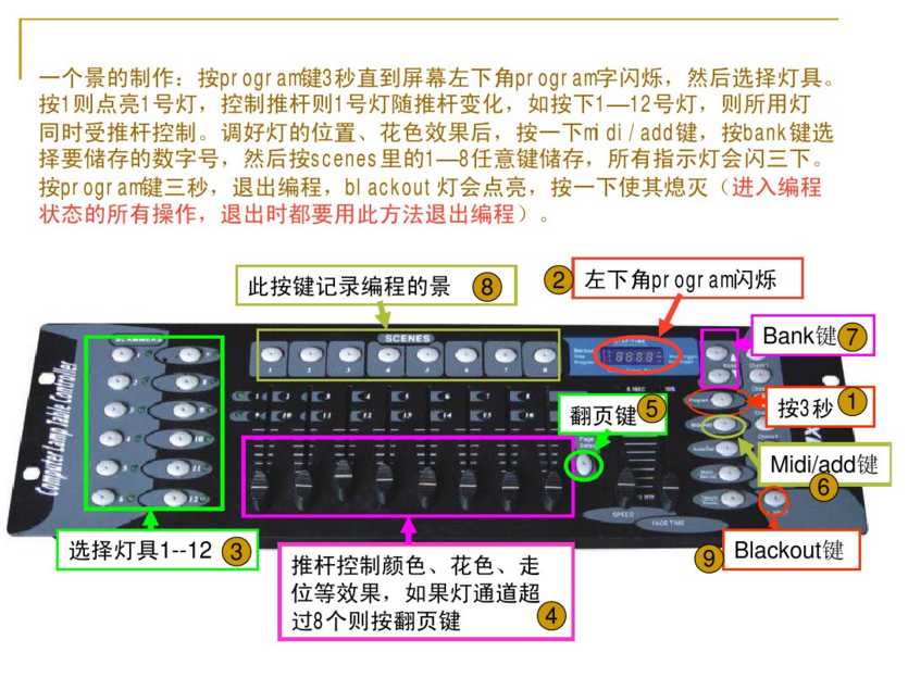 新手如何控制192控臺？效果圖